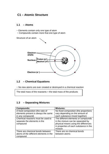 Chemistry Paper 1 (triple)  Revision