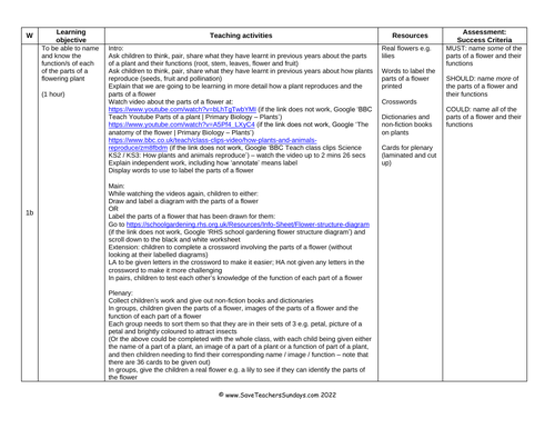 Parts of a Flower KS2 Worksheets, Activities, Lesson Plan and Plenary ...