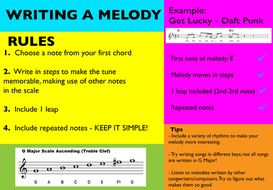 Writing a Melody Worksheet | Teaching Resources