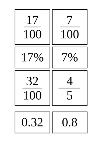 Fractions, Decimals & Percentages Cards