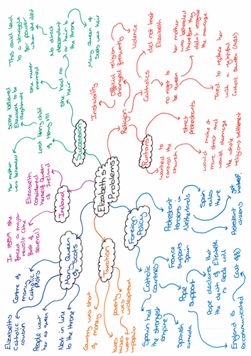 1568-1603 Elizabethan England GCSE | Teaching Resources