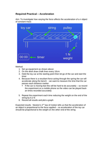 Physics Paper 2 (triple) Practicals