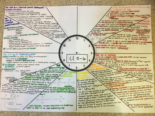 AS & A Level Chemistry OCR B - Chemical Industry (CI) 2019 | Teaching ...