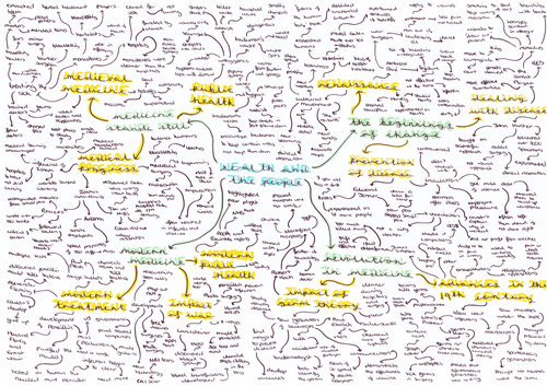 Gcse History Medicine Through Time Mindmaps Teaching Resources 0060