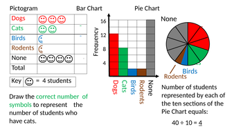 Pictograms Bar Charts and Pie Charts Matching Exercise | Teaching Resources