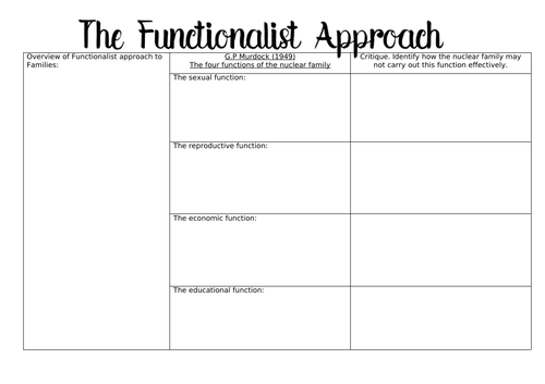 AQA Family- The Functionalist Approach (6/18)