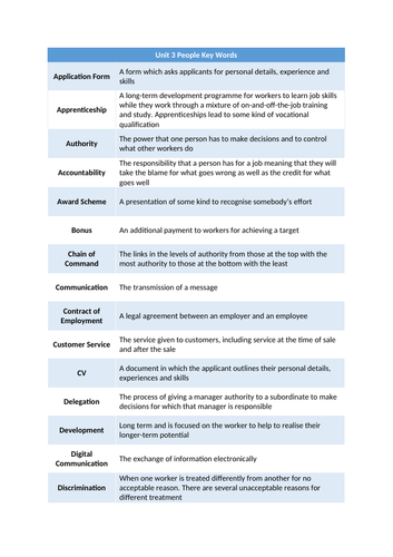 ocr-gcse-business-unit-3-people-teaching-resources