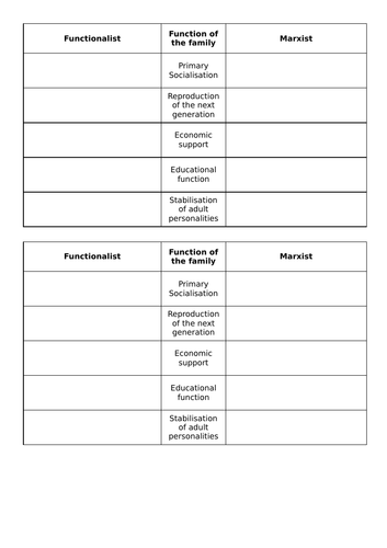 AQA Family- The Marxist Approach (8/18)