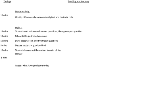 B1.3 Eukaryotic and prokaryotic cells