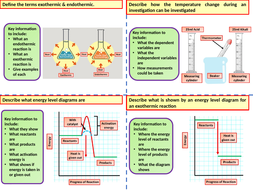 AQA KS4 GCSE Chemistry (Science) Energy Changes Revision Flashcards