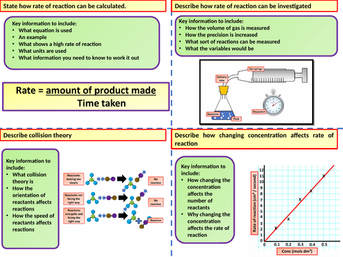 Aqa Ks4 Gcse Chemistry Science Rate Of Reaction Revision Flashcards 