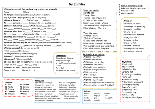 Knowledge organiser for Mira 1 Module 3 Mi familia | Teaching Resources