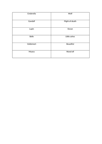 Introduction to connotations/meanings of character names - KS2 or SEN ...