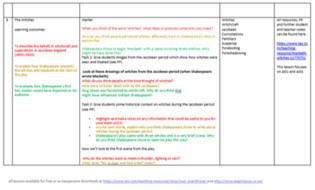 Macbeth Scheme of Work | Teaching Resources