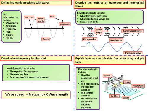 Aqa Ks4 Gcse Physics Science Waves Revision Flashcards Teaching Resources 5974