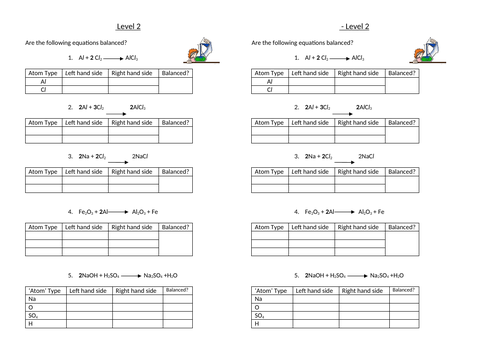 C1.2 Chemical equations