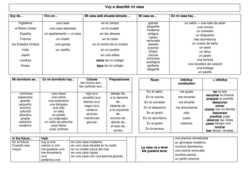 Spanish mi casa: my house & home - knowledge organiser & speaking/ writing mat