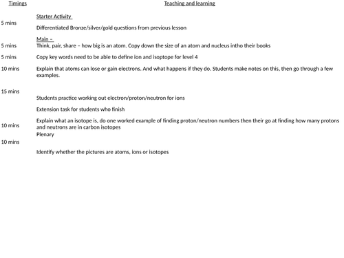 C1.7 Ions, atoms and isotopes