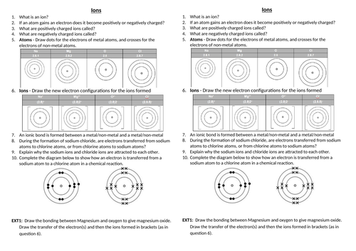 AQA GCSE 9-1 CHEMISTRY UNIT 2.1 Chemical bonds, ionic, covalent and ...