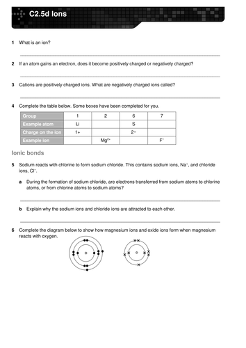 AQA GCSE 9-1 CHEMISTRY UNIT 2.1 Chemical bonds, ionic, covalent and metallic