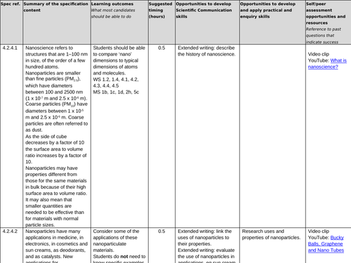 AQA GCSE 9-1 CHEMISTRY TRIPLE SEPARATES UNIT 2.4  Bulk & surface properties of matter nanoparticles