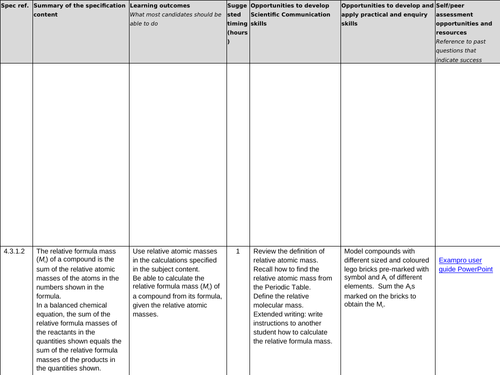 AQA GCSE 9-1 CHEMISTRY UNIT 3.1 Chemical measurements, conservation of mass, equations (no moles)