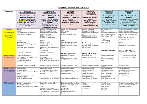 Curriculum Map EYFS Teaching Resources