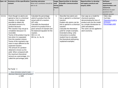 AQA GCSE 9-1 CHEMISTRY UNIT 3.3 Yield + atom economy + percentage yield, molar gas, conc TRIPLE