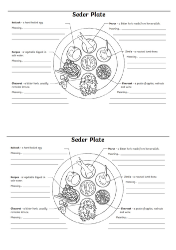 Jewish Passover, Pesach, Seder | Teaching Resources