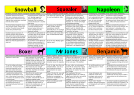 Animal Farm Character Revision Cards by HMBenglishresources1984