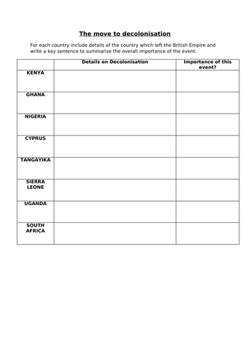 AQA 7042 2S Britain - Decolonisation by 1964