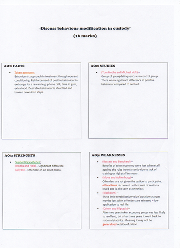 Psychology 16 mark essay plan image