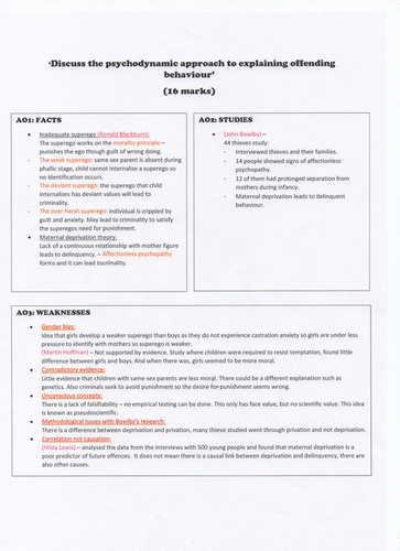 Tutor2u psychology 16 mark picture