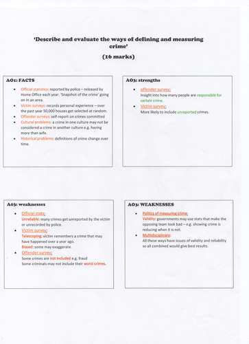 Biopsychology 16 mark questions aqa image