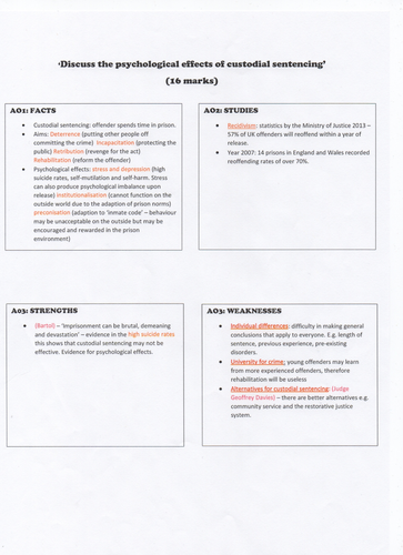Psychology 16 mark essay example picture