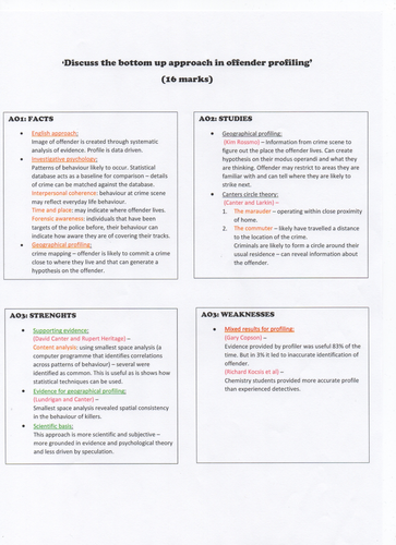 Aqa psychology essay plans image