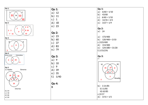 venn diagrams worksheet teaching resources