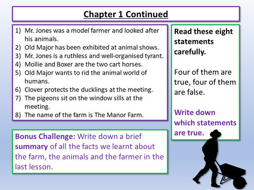 Animal Farm Chapter 1 | Teaching Resources