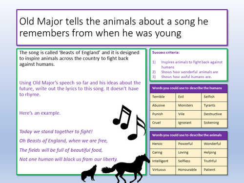 Animal Farm Chapter 1 | Teaching Resources