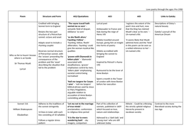 AQA A Level English Literature A - Love through the Ages Poetry (Pre ...