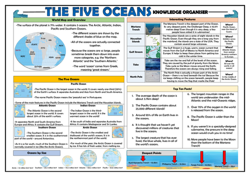 The Five Oceans - Knowledge Organiser!