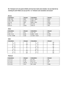 Equal to and Not Equal to Symbols - worksheet | Teaching Resources