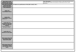 AQA 9-1 GCSE PE - NEA Written Coursework | Teaching Resources