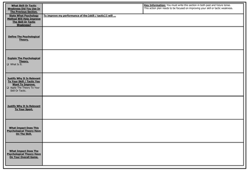 AQA 9-1 GCSE PE - NEA Written Coursework | Teaching Resources