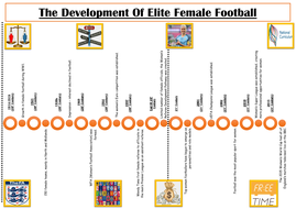 AQA A Level PE [A2 7582] History Of Sport Development Of Football