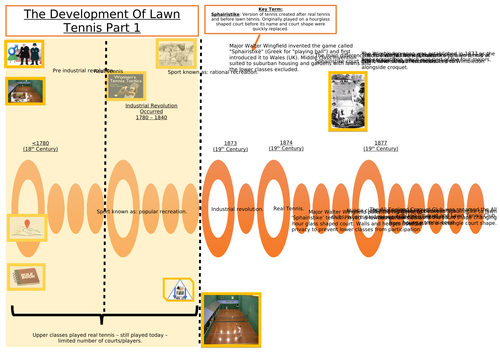 AQA A Level PE [A2 7582] History Of Sport Development Of Tennis