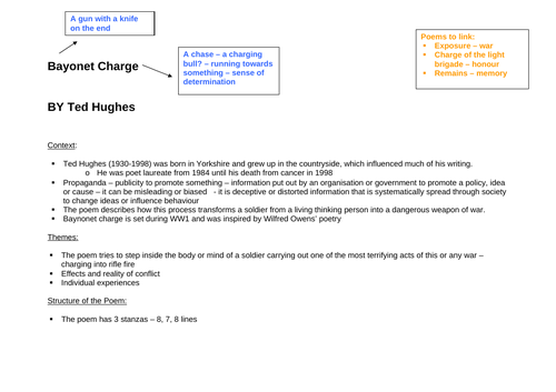 Power and Conflict Poetry Analysis