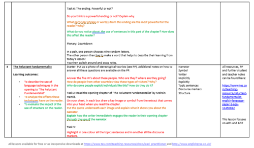 AQA English Language Paper 1 Section A and B Scheme of Work | Teaching ...