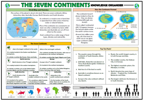The Seven Continents - Knowledge Organiser! | Teaching Resources