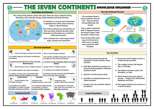 The Seven Continents - Knowledge Organiser!